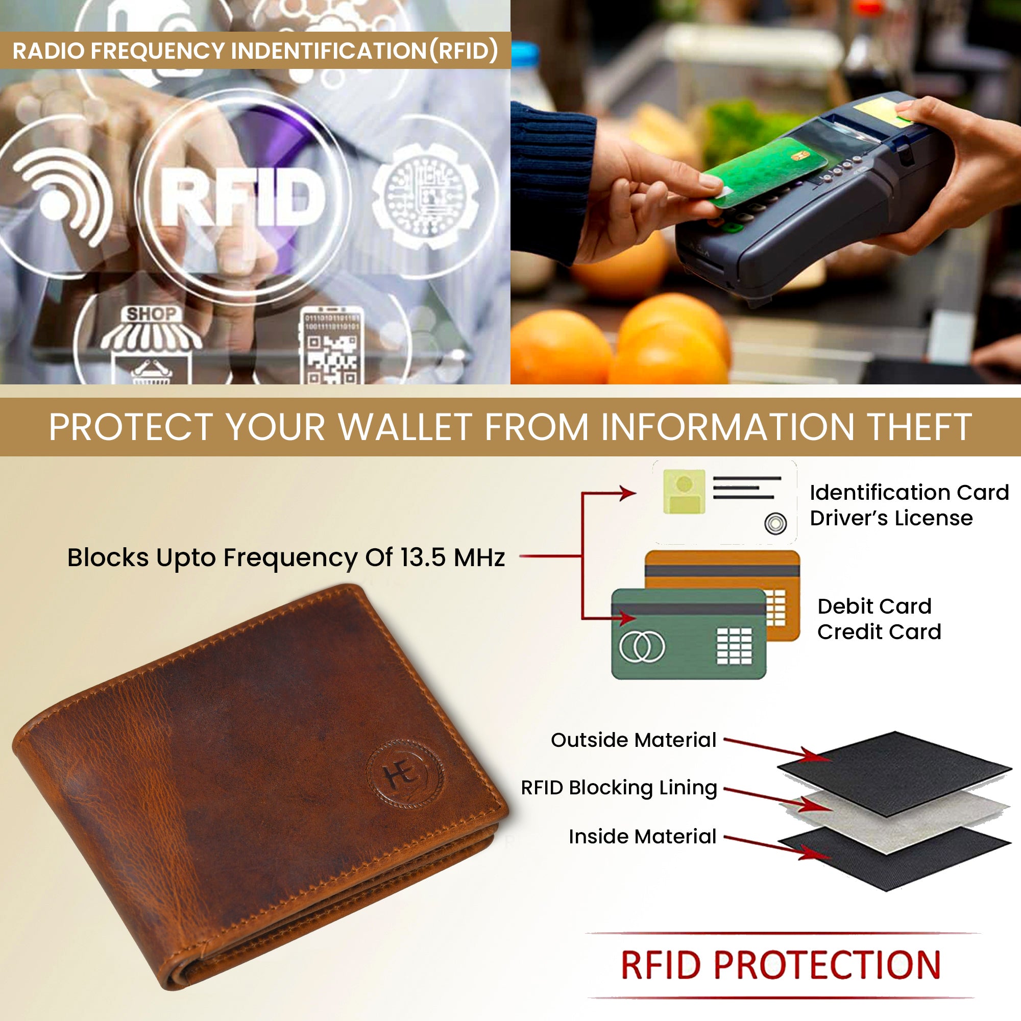 Timeless Leather Wallet | Handcrafted RFID-Blocking Bifold